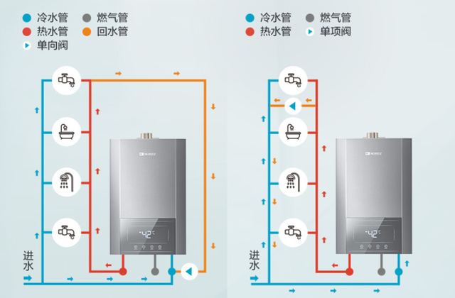 買燃氣熱水器別被商家忽悠，關注這幾點就夠了
