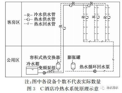 酒店熱水為何忽冷忽熱？揭秘冷熱水系統不穩定原因及解決方案